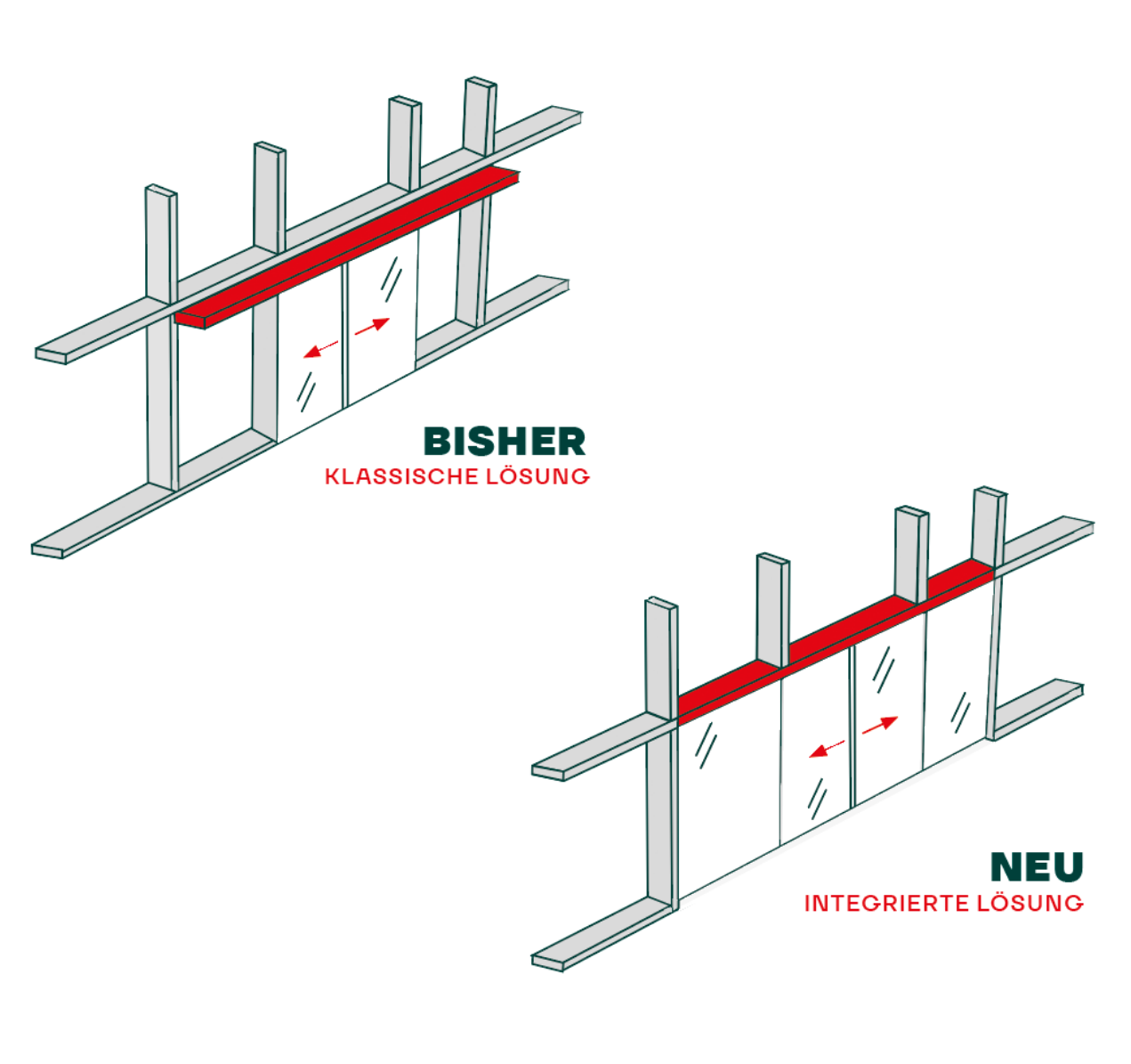 Gegenüberstellung einer automatischen Schiebetüre von Eingangsbereiche, alte Lösung mit sichtbarem Technikkasten und neuer Lösung integriert in der Fassade